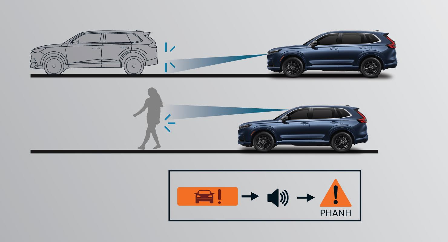 sensing Xe honda CR-V e:HEV RS
