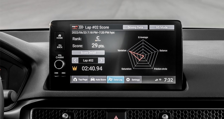 Tự phân tích dữ liệu honda civic type r 