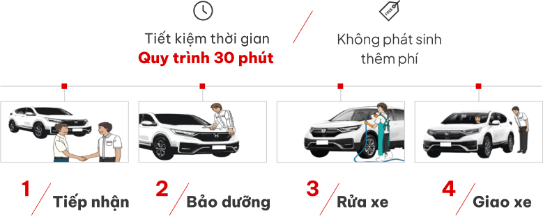 bảo dưỡng siêu tốc